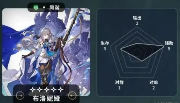 崩坏星穹铁道五星角色节奏排行榜-崩坏星穹铁道五星角色强度排行榜
