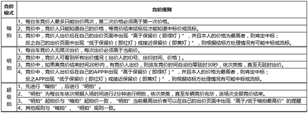 联盟拍
