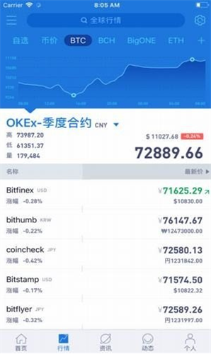 aicoin官方版1
