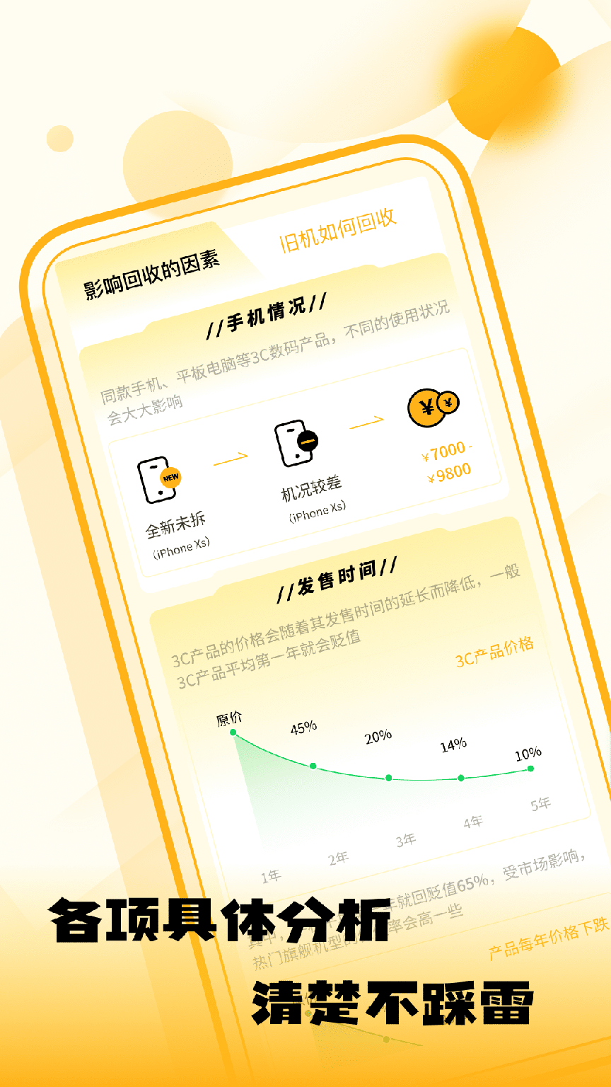 闲置优品1