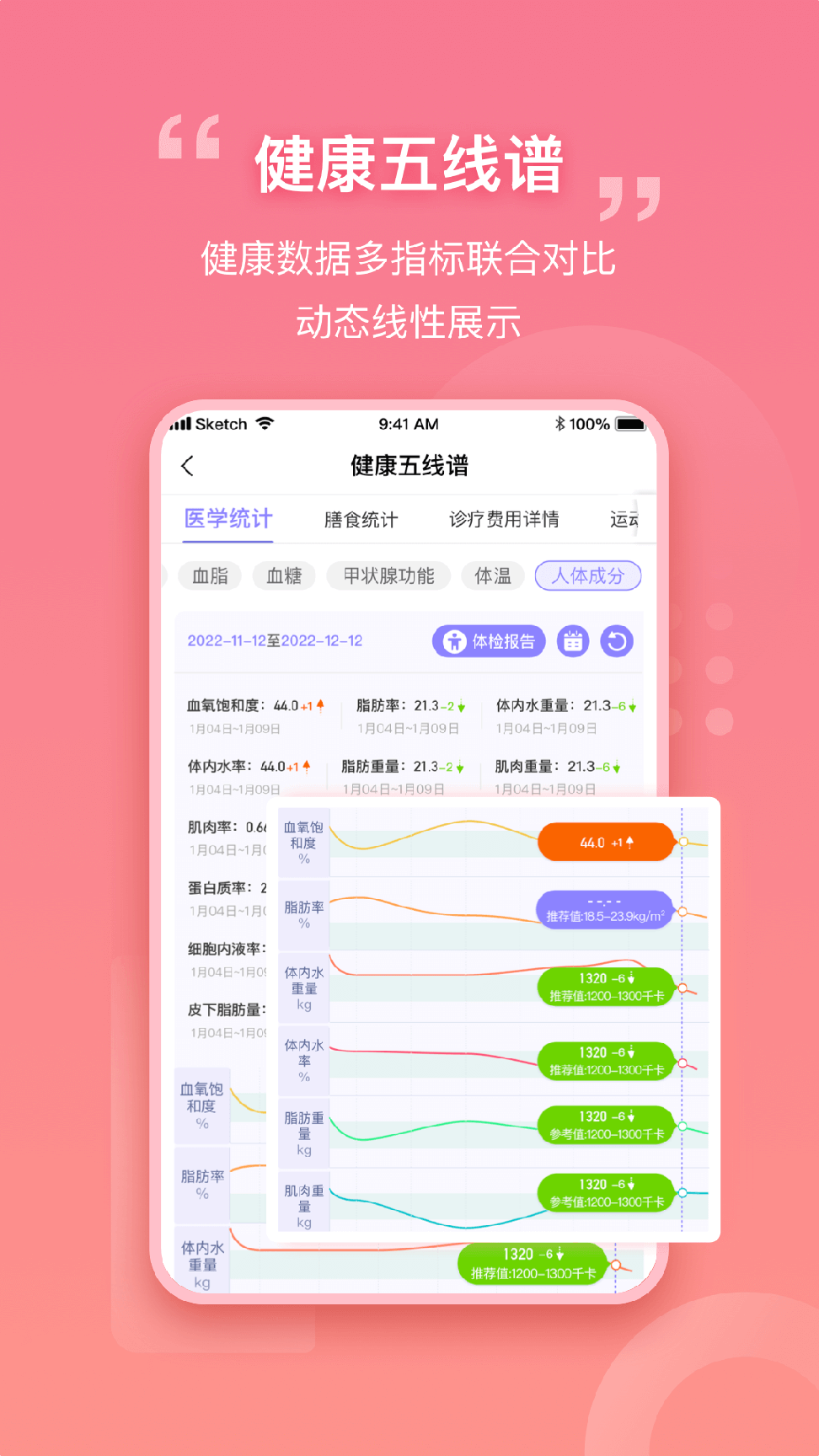 我AI健康0