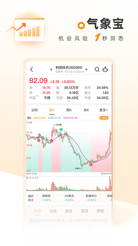 科学选股0