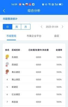 南昌掌上城管0