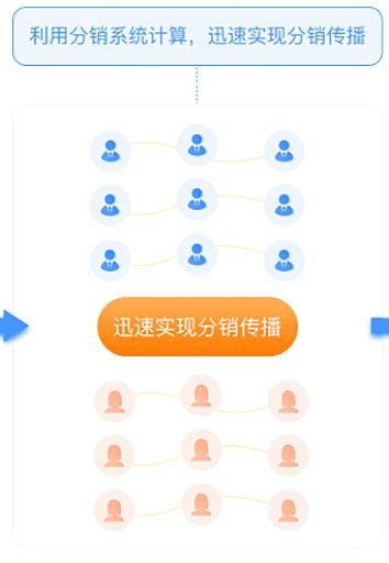 开店刷伙伴1