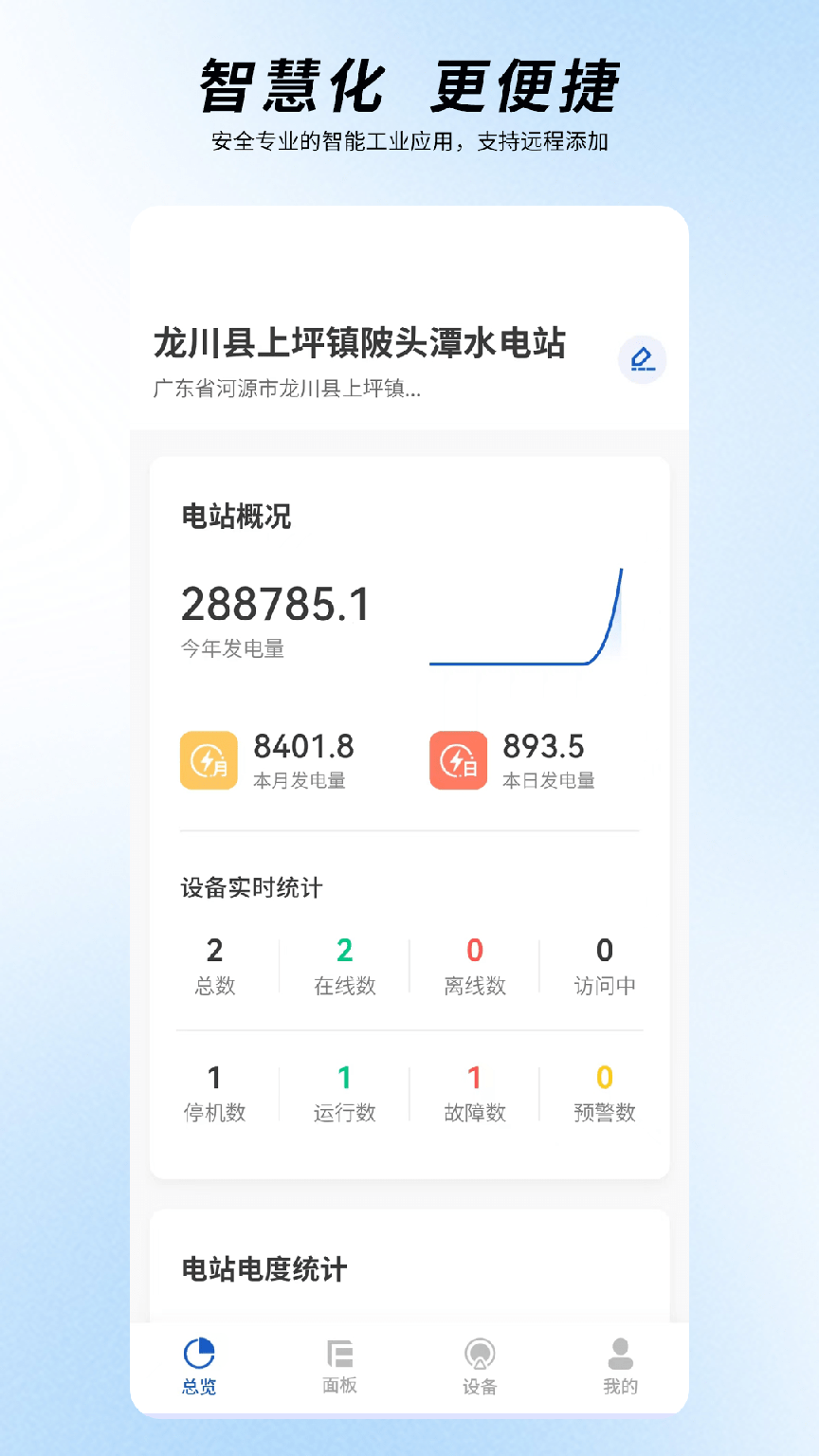 圈圈智慧水电1