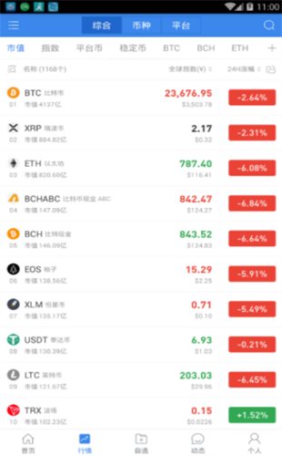 币圈看盘软件aicoin2